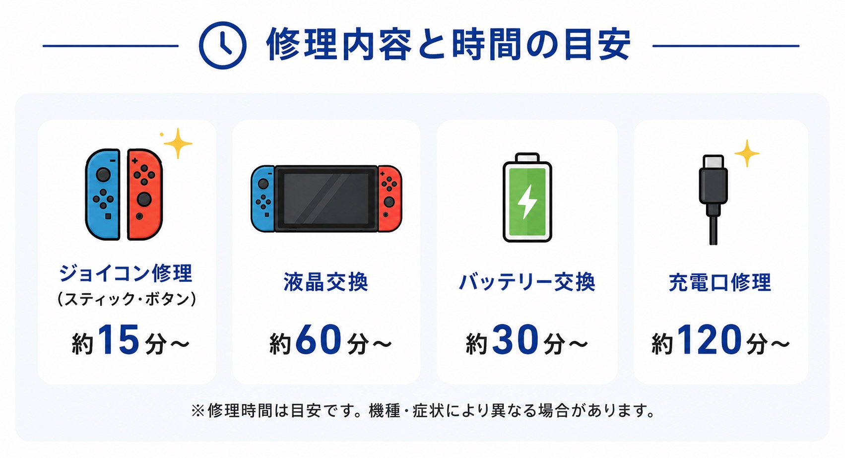 仙台市太白区・長町のNintendo Switch修理内容と修理時間の目安