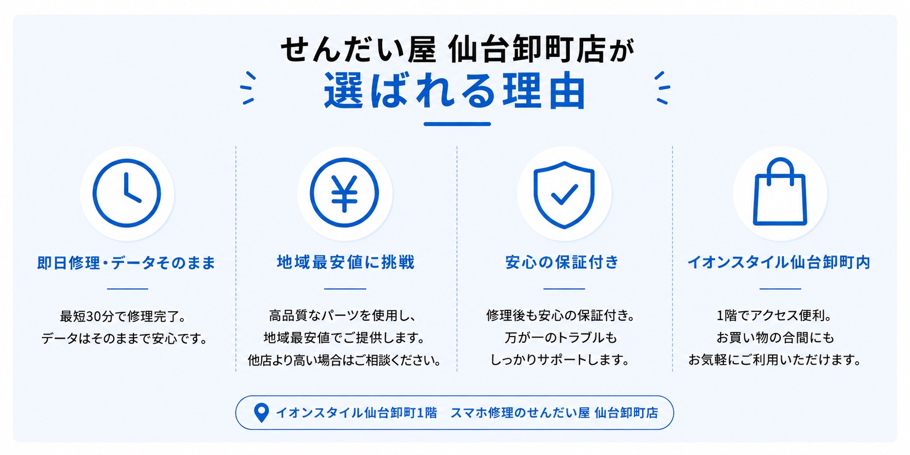 せんだい屋 仙台卸町店が選ばれる理由｜即日修理・データそのまま・保証付き・イオンスタイル仙台卸町1階
