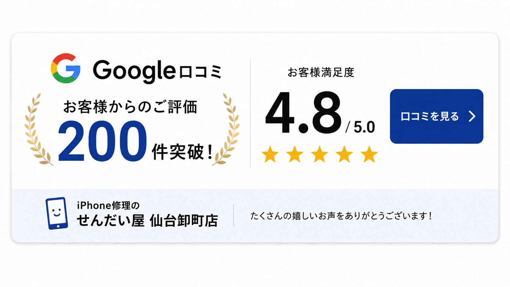 Google口コミ200件突破・評価4.8｜スマホ修理のせんだい屋 仙台卸町店