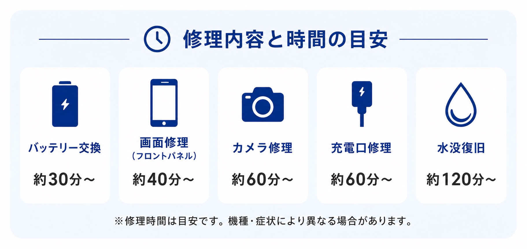 和歌山・和歌山市のiPhone修理内容と修理時間の目安