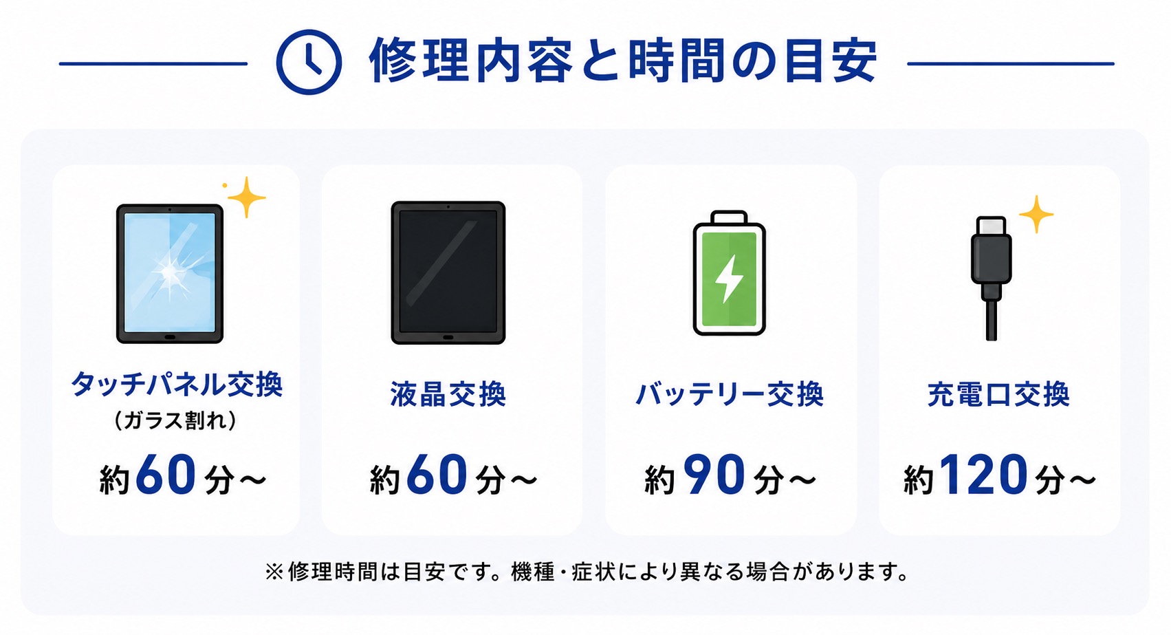 和歌山・和歌山市のiPad修理内容と修理時間の目安