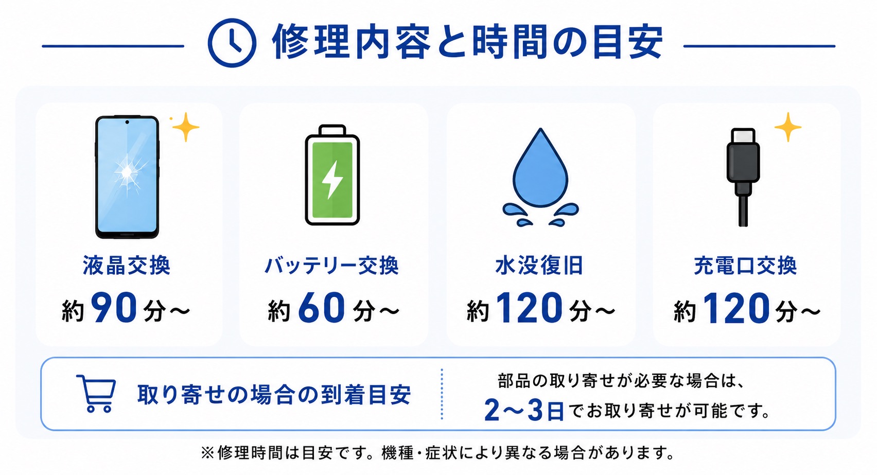 和歌山・和歌山市のAndroid修理内容と修理時間の目安